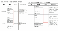 985官宣：考研复试打消笔试！